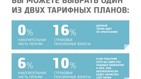 3 главных фактора, от которых зависит размер пенсии в Подруга