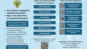 Что означают буквы в очереди МФЦ в Подруга