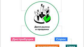 Что стоит 1 процент: ценность малых величин в Подруга