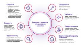 Что такое оценка качества товаров в Подруга