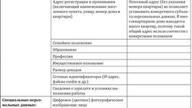 Что является персональными данными юридического лица в Подруга