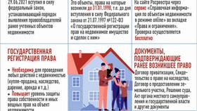 Документы, подтверждающие право на имущество в Подруга