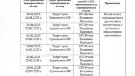 ГУ 46 РЖД: что это такое в Подруга