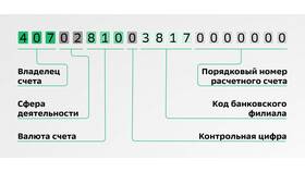 Из чего состоит платеж в Подруга