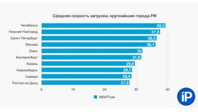 Как обойти ограничение скорости интернета на МТС в Подруга