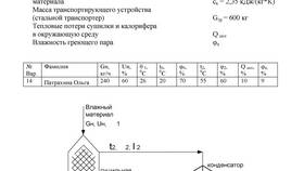 Как определить расход воздуха в Подруга