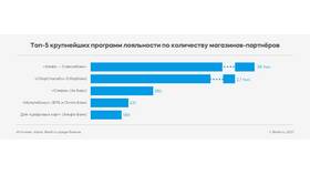 Как перевести СберМили в СберСпасибо в Подруга