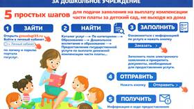 Как подать заявление на компенсацию за детский сад через Госуслуги в Подруга