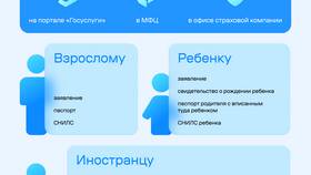 Как получить страховой полис новорожденному в Подруга