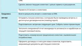 Как позвонить в текущих условиях в Подруга