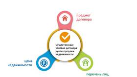 Как правильно оформить продажу в рассрочку в Подруга