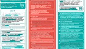 Как правильно оформлять документы в Подруга