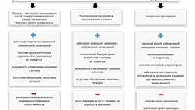 Как правильно приостановить выплату: юридические основания и процедура в Подруга