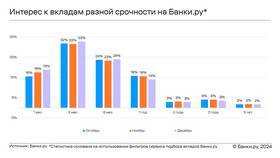 Как работают месячные вклады под проценты в Подруга
