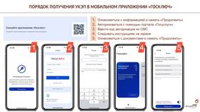 Как сделать УКЭП на Госуслугах в Подруга