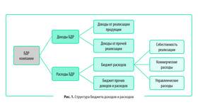 Как составить план доходов и расходов в Подруга