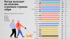 Как узнать, через сколько лет на пенсию в Подруга