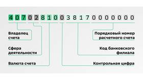 Как узнать, когда открыт счет в Сбербанке в Подруга