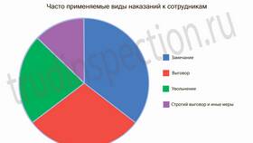 Меры дисциплинарного взыскания: виды и применение в Подруга