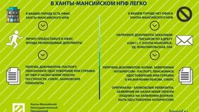 Негосударственный пенсионный фонд: суть и принцип работы в Подруга
