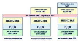 Почему не проиндексировали социальную пенсию в Подруга