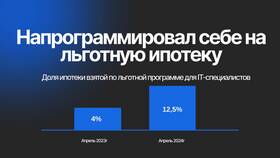 Требования к трудовому стажу для ипотеки в Сбербанке в Подруга