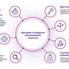 Что такое оценка качества товаров