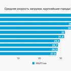 Как обойти ограничение скорости интернета на МТС