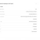 Как получить реквизиты карты Сбербанка в PDF